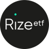 Rize Circular Economy Enablers UCITS ETF Class A USD Acc