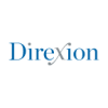 Direxion Auspice Broad Commodity Strategy ETF